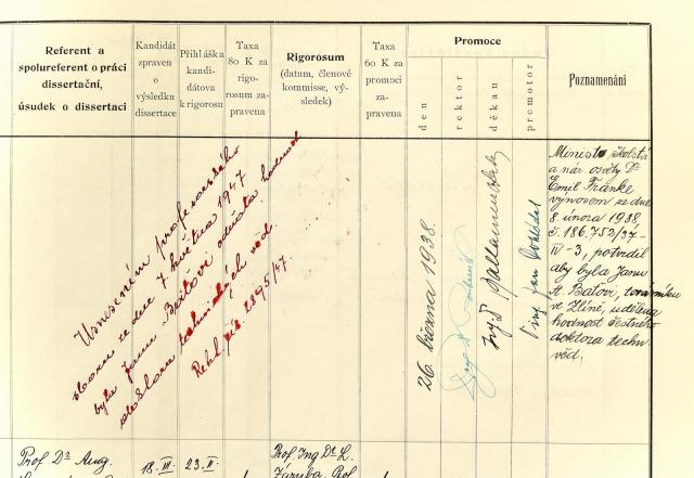 J. A. Baťovi byl v roce 1948 titul odebrán | Autor: Igor Šefr