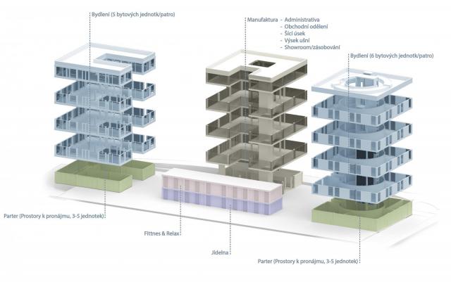 Projekt Na plošině: budova manufaktury je záměrně situována na hranu frekventované ulice Vodní | Autor: Martin Šafarčík, Roman Filip