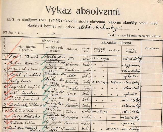 Výkaz absolventů | Autor: Archiv MUDr. Tomáše Nebeského, Archiv VUT